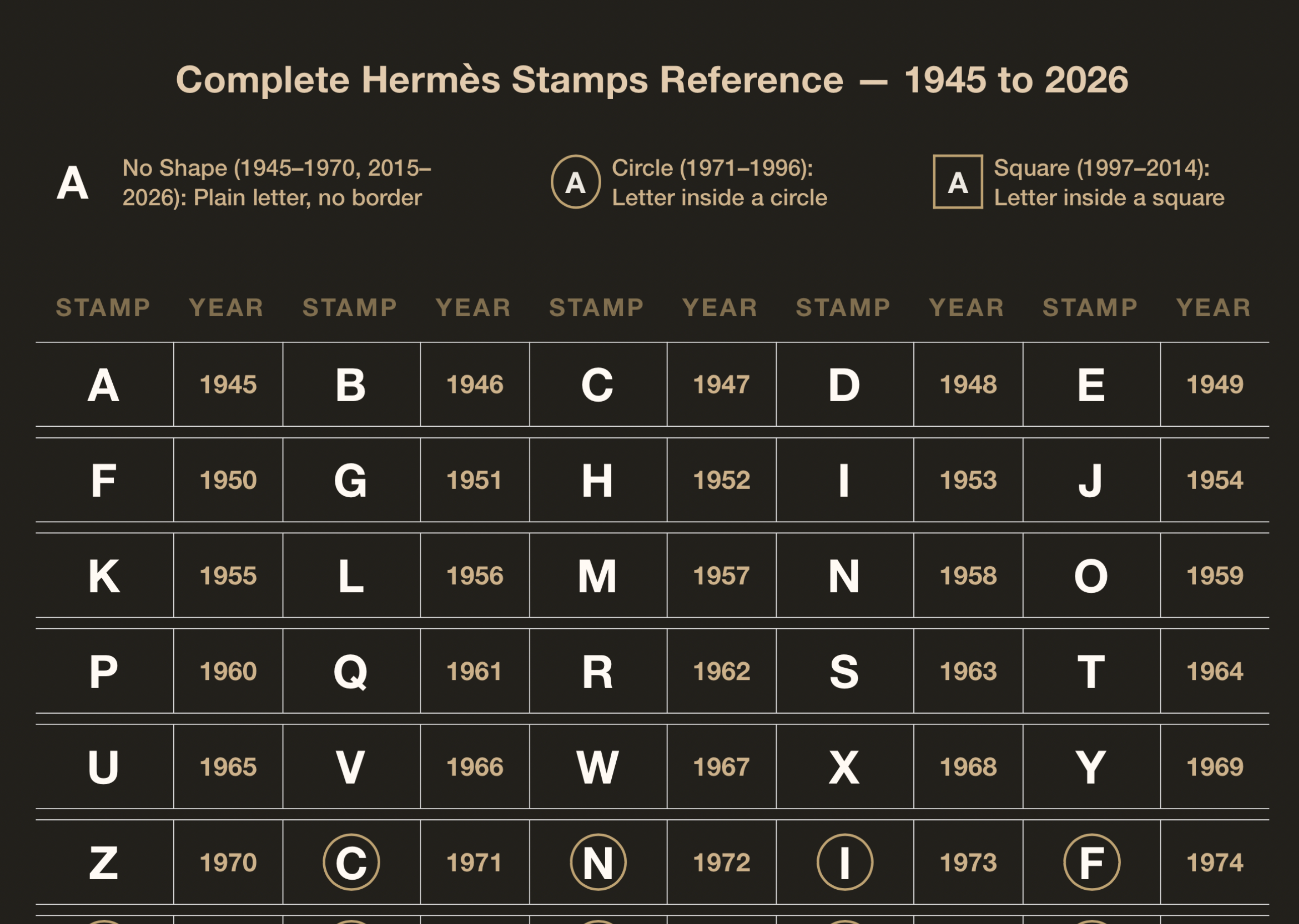 Hermès Stamps: A Guide for Collectors