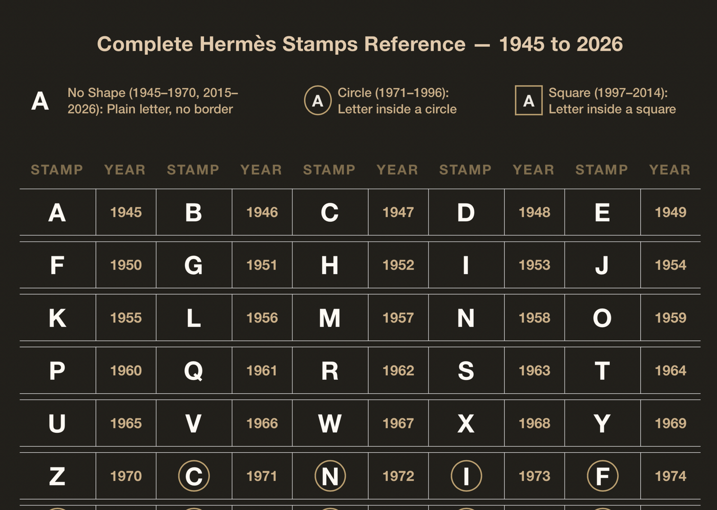 Hermès Stamps: A Guide for Collectors