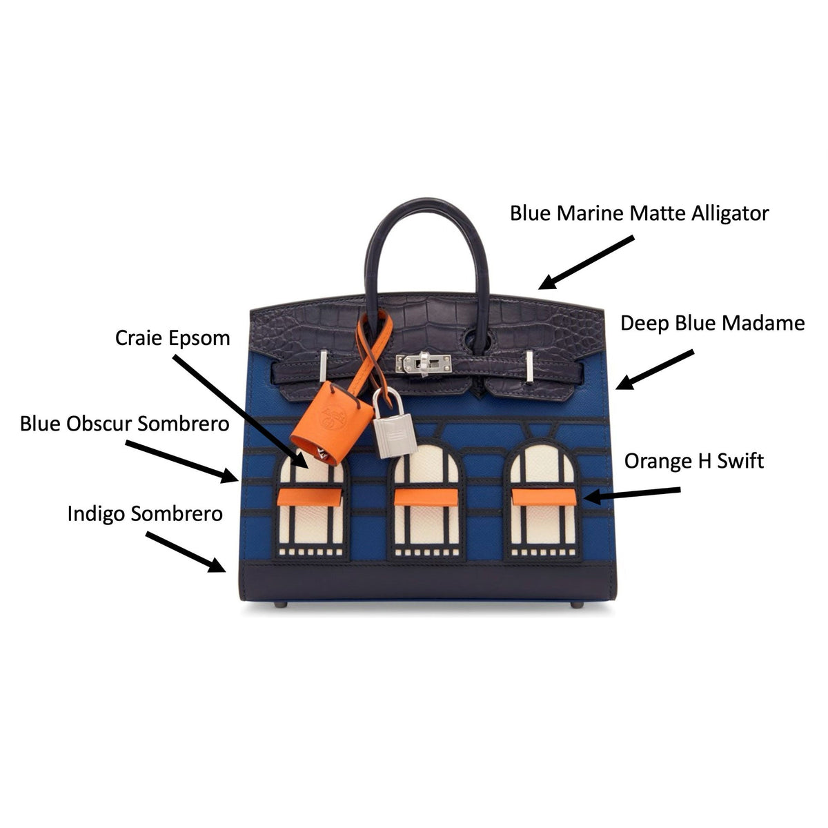 Hermès Birkin 20 Sellier Faubourg Blue Madame, Crocodile, Epsom, Sombrero and Swift Palladium Hardware, front view with leather names labeled