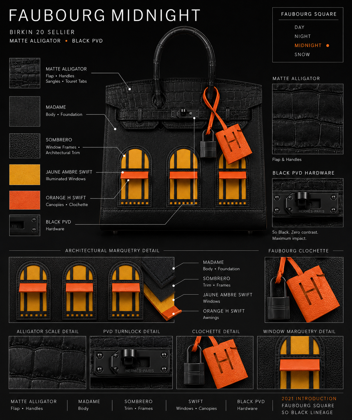 Hermès Birkin 20 Sellier Faubourg Midnight Matte Alligator PVD Hardware