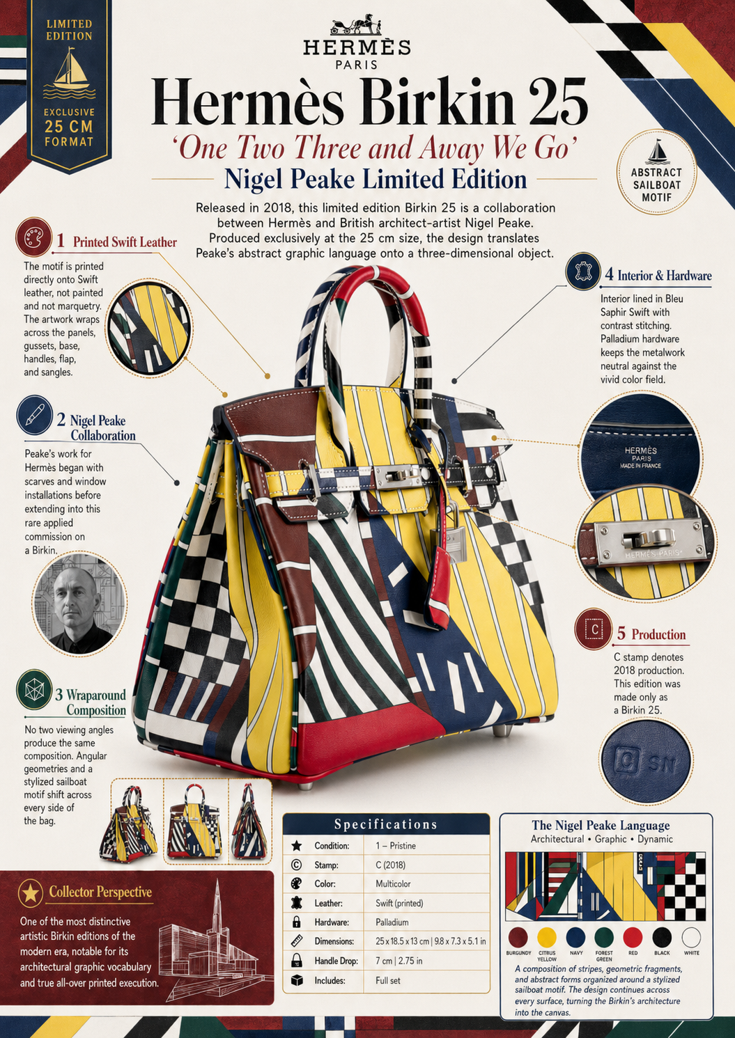 Hermès Birkin 25 "One Two Three and Away We Go" Nigel Peake Limited Edition Multicolor Swift Palladium Hardware